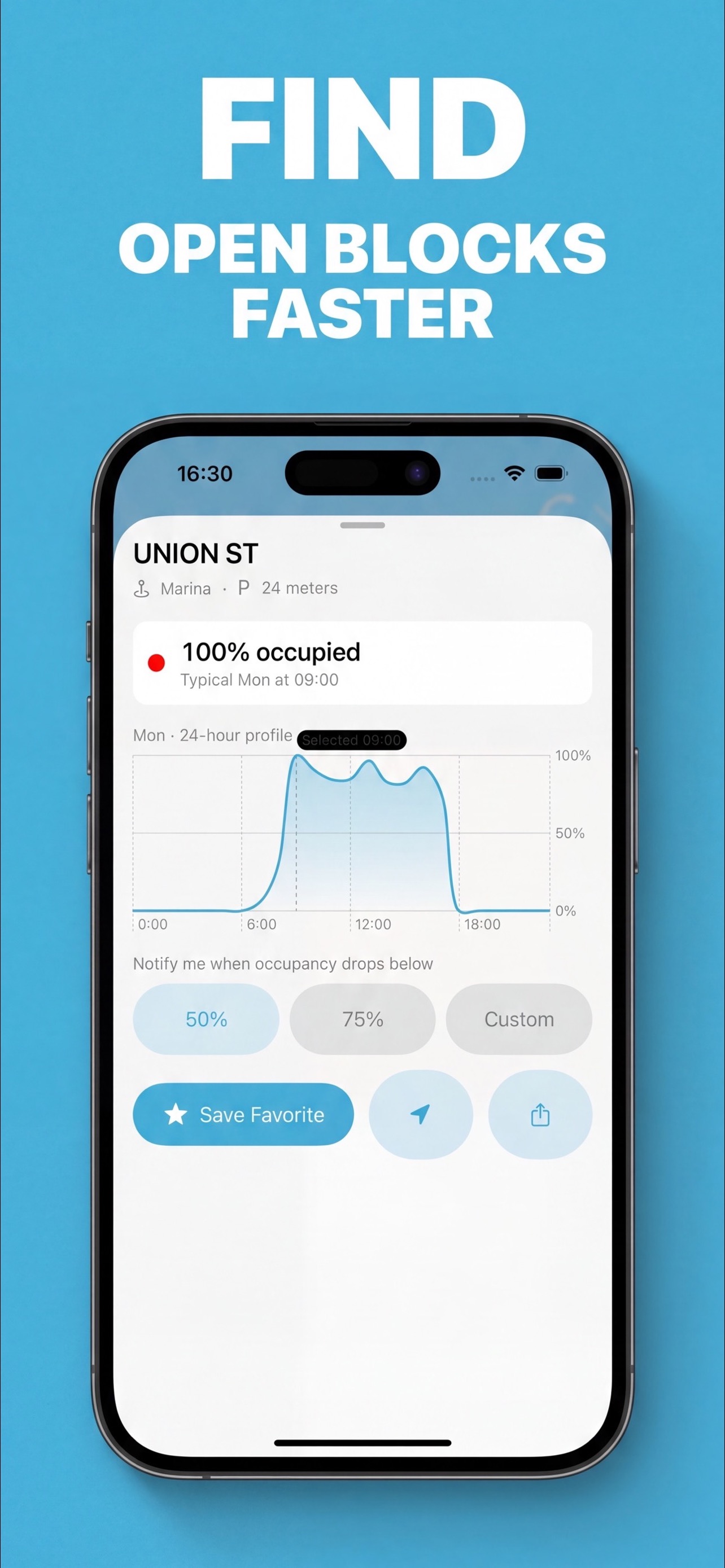 Karl Parks finding open parking blocks